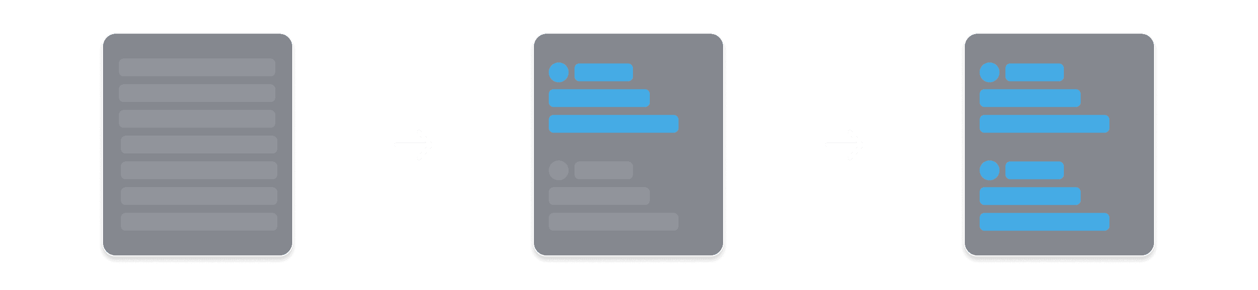 Diagram with three sections, with an arrow transitioning each section in between. The first section contains a page rectangle showing a glimmer loading state with faded bars. The second panel shows the top half of the page revealed and highlighted in blue. The third panel shows the entire the page revealed and highlighted in blue.